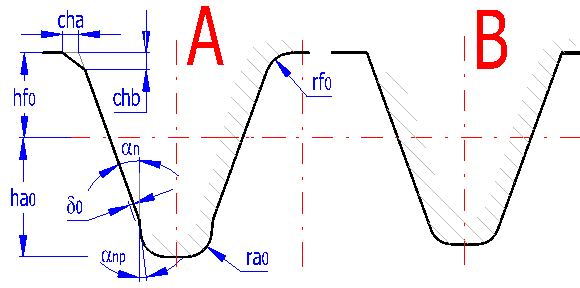 The parameters of the spur gear pair having normal straight teeth