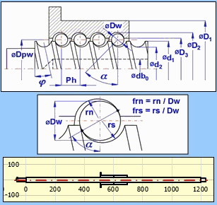 Dimensions de base de la vis à billes