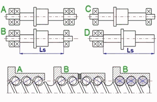 Ball screw mounting