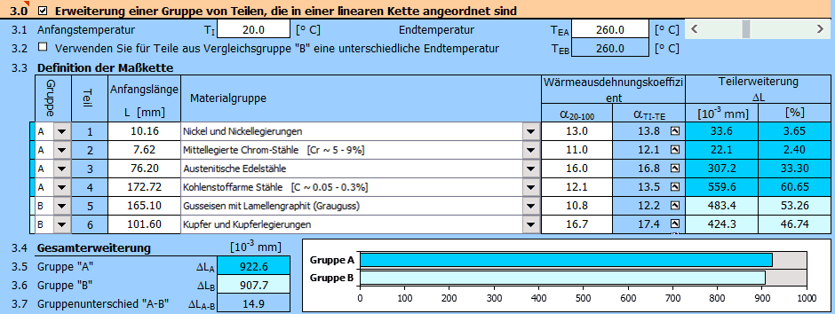 Erweiterung der Gruppe von Bauteilen aus verschiedenen Materialien