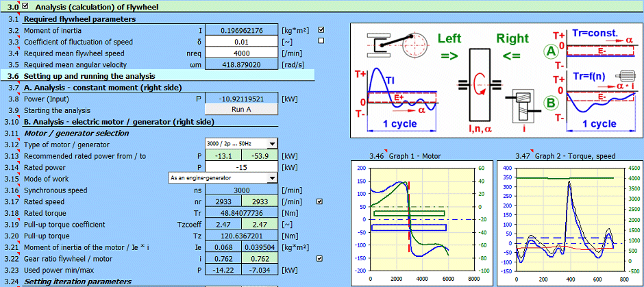 Analysis of the flywheel