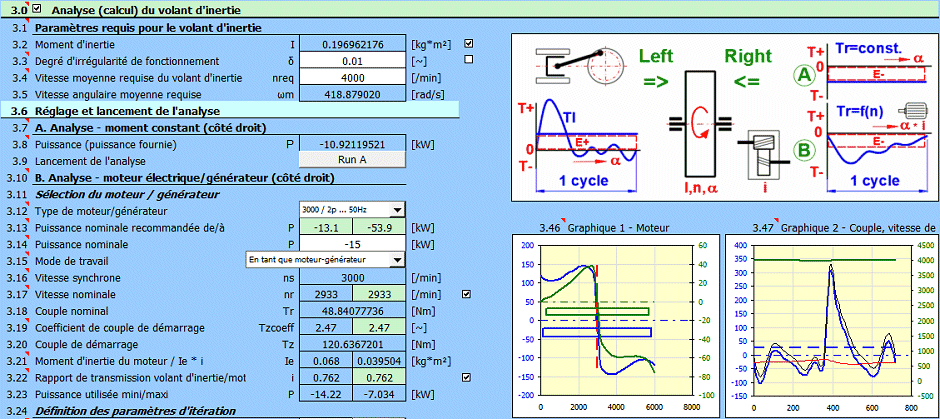 Analyse du volant d'inertie Analyse du volant d'inertie