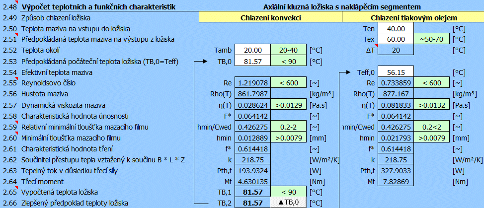 Hydrodynamická axiální kluzná ložiska - výpočet