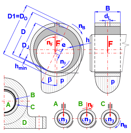 Hydrodynamic plain journal bearings