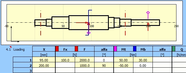 Shaft-design, deformation, strength, safety