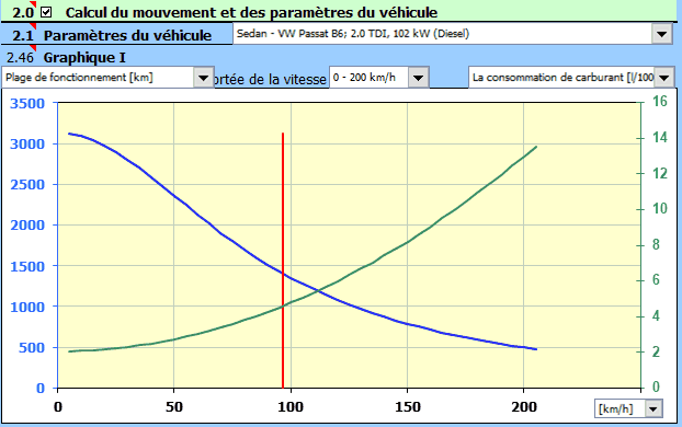 Aérodynamisme du véhicule Aérodynamisme du véhicule