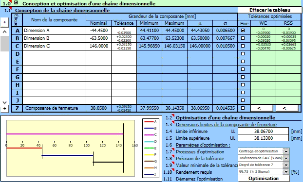 Analyse de la tolérance des chaînes linéaires