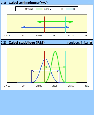 Analyse de la tolérance - Graphs