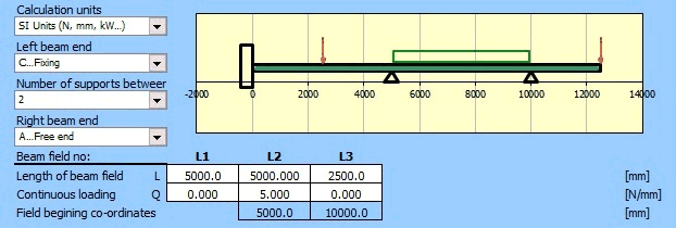 Beam type, dimensions and loading Beam type, dimensions and loading