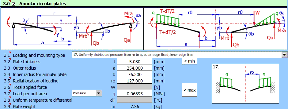 Plates - Deflection and Stress