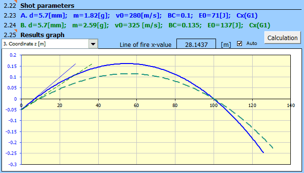 External ballistics