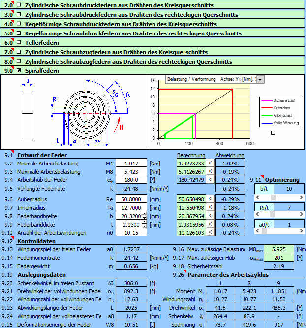 Federn (15 Typen)