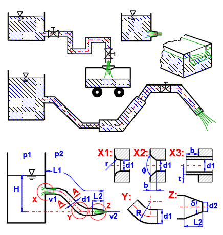 Die Lösung der häufigsten Ausgaben aus dem Bereich der Mechanik der Flüssigkeiten bestimmt