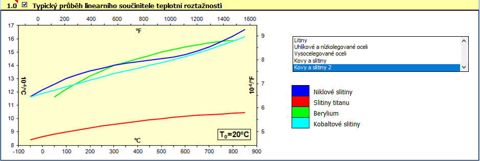 Lineární součinitel teplotní roztažnosti