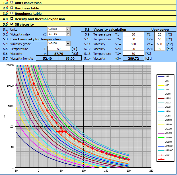 Oil Viscosity Oil Viscosity
