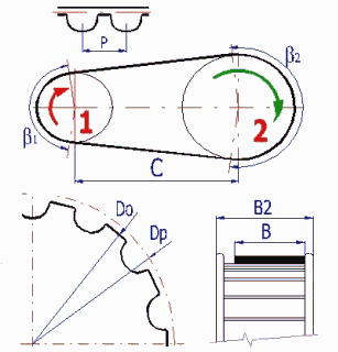 Courroies synchrones - Dimensions de la poulie et de la courroie Courroies synchrones - Dimensions de la poulie et de la courroie