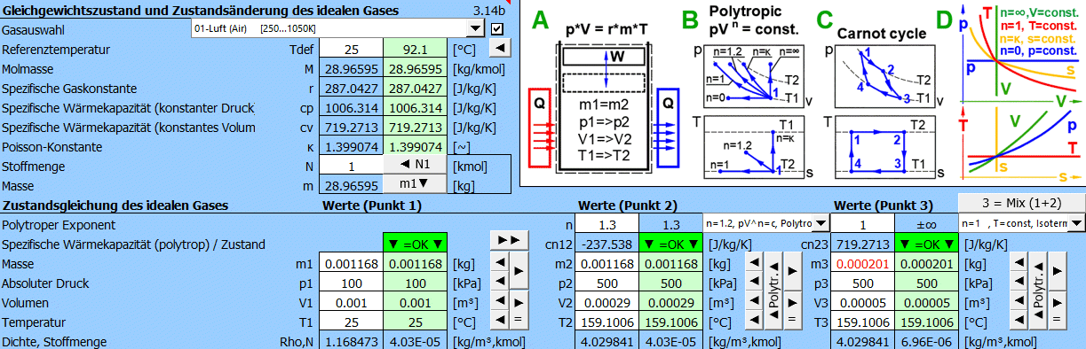 Thermomechanik, Ideales Gas