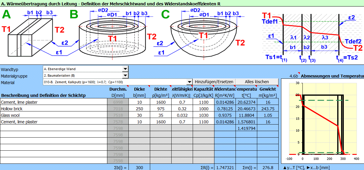 Thermomechanik, Wärmeübertragung durch eine Verbundstoffwand