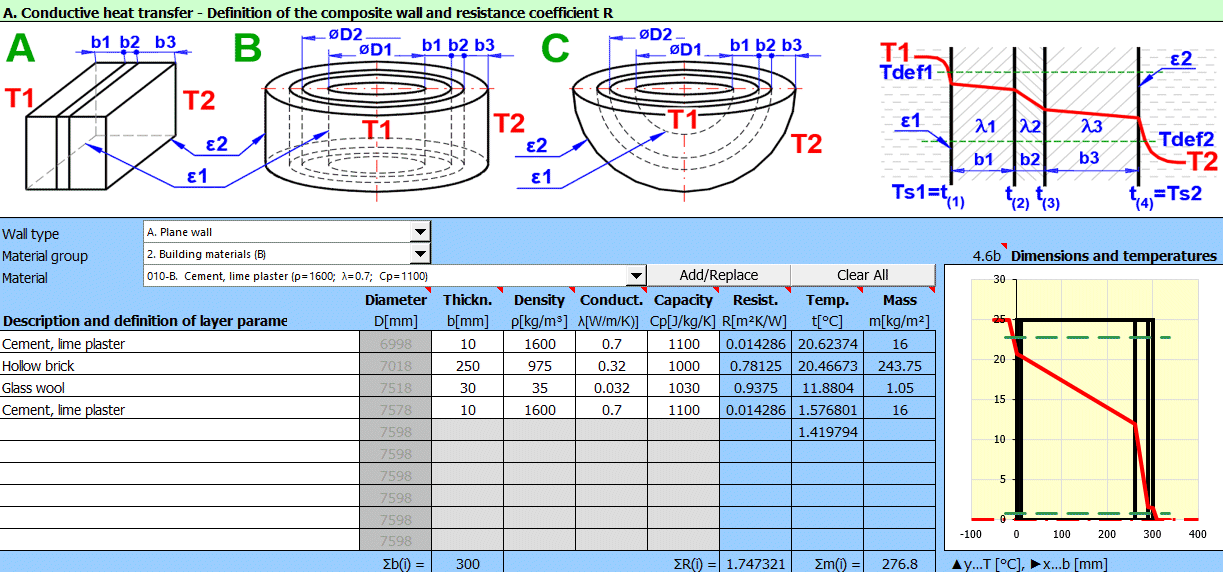 Thermomechanics, Heat transfer through a composite wall