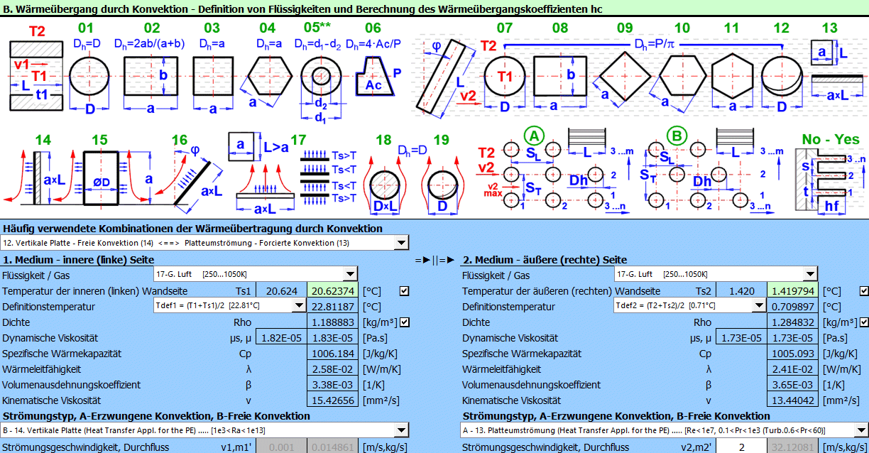 Thermomechanik, Wärmeübertragung durch Strömung
