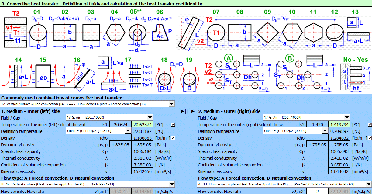 Thermomechanics, Heat transfer by flow