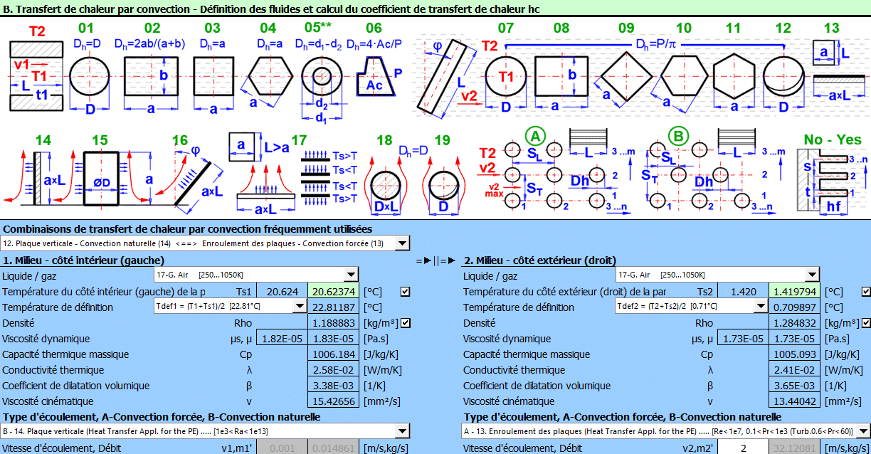 Thermomécanique, Transfert de chaleur par écoulement