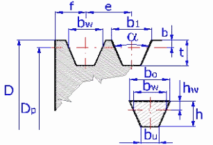 V-Belts - Pulley and belts dimensions V-Belts - Pulley and belts dimensions